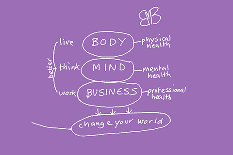 BodyMindBusiness